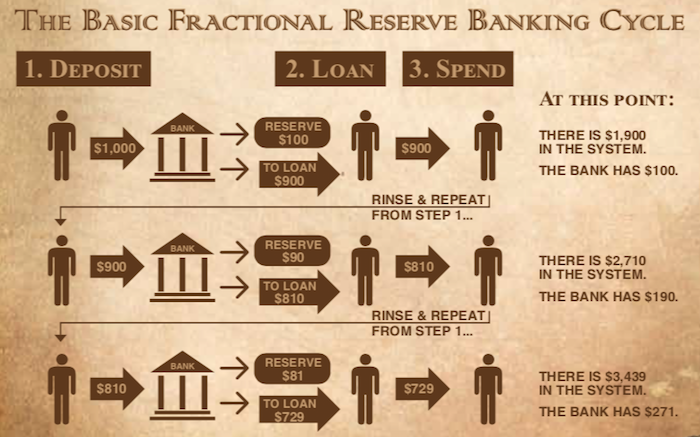 Banking Cycle